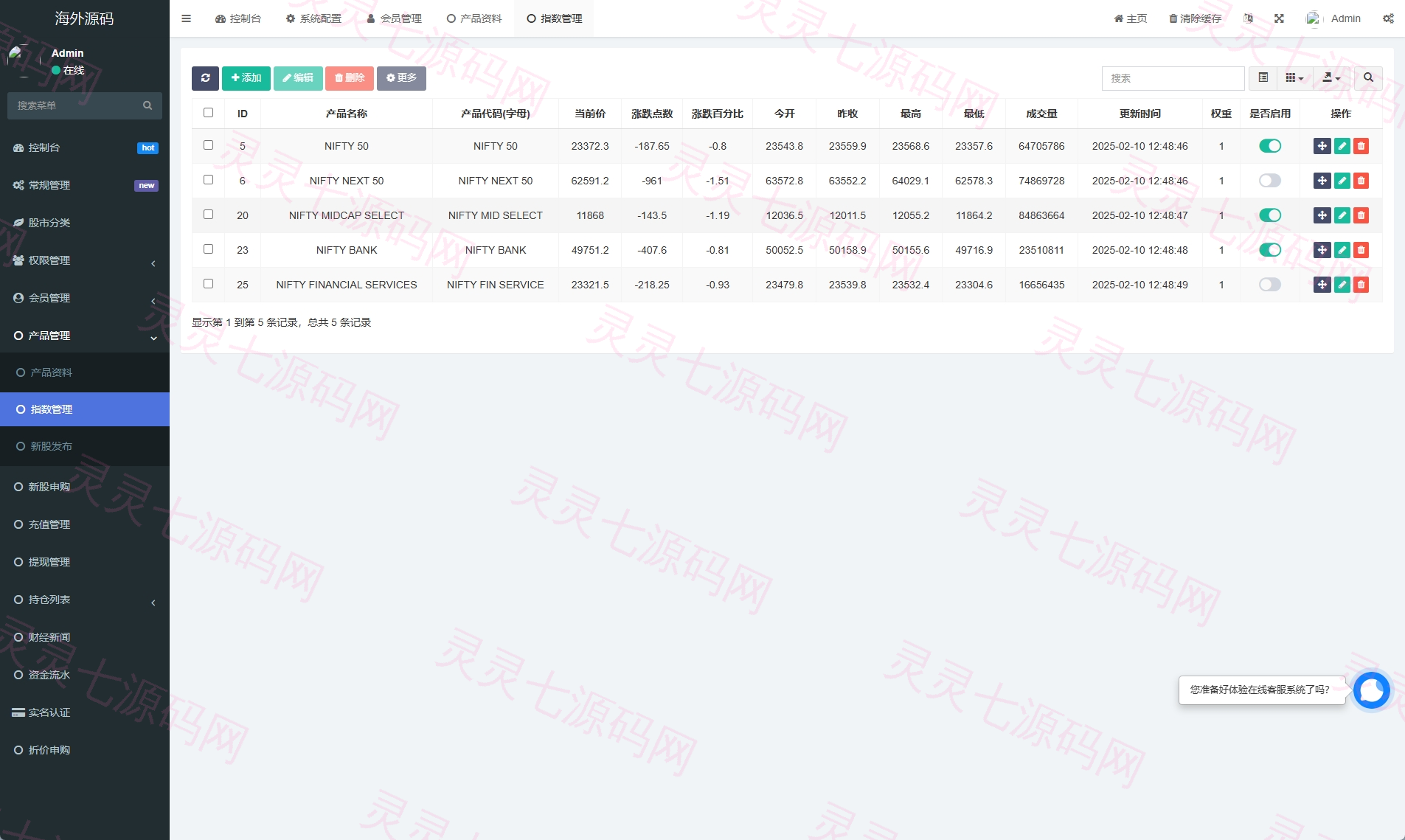 印度股票系统/新股认购/海外股票前端uniapp - 11