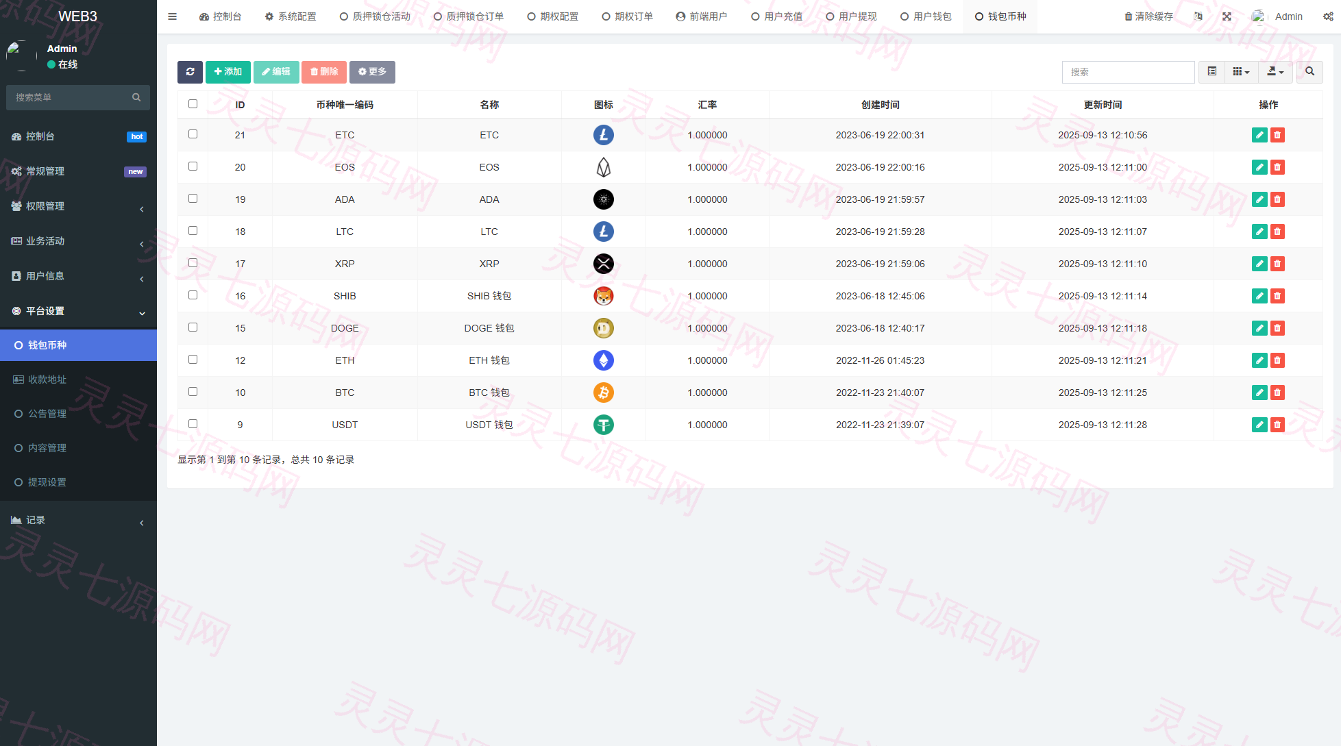 新版海外DAPP交易所/期权交易/质押/信用分 - 20