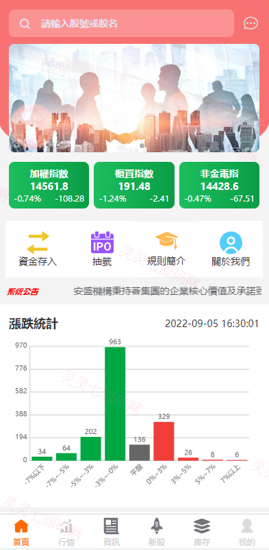 新版uinapp股票配资源码/台湾股票系统/申购折扣交易系统 - 1