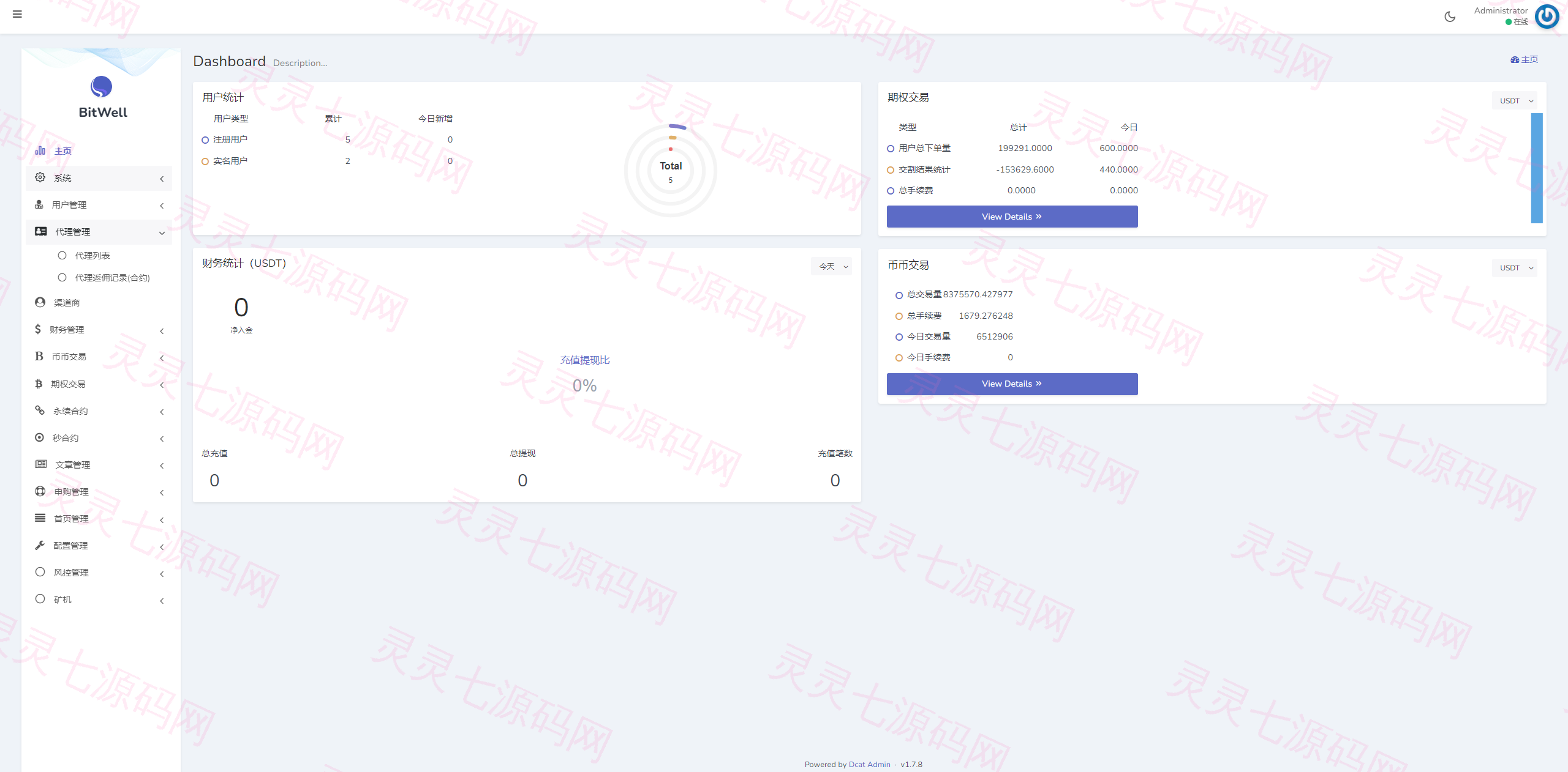 海外多语言交易所系统/币币/期权/秒合约/永续合约交易 - 22
