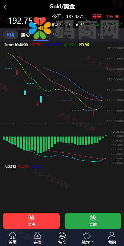 全新二开框架微盘系统/黑色理财外汇系统 - 4