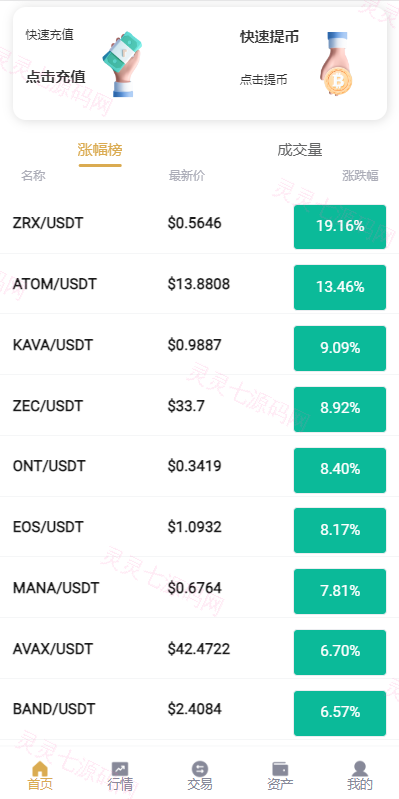 新版交易所系统/合约交易所/法币交易/区块链交易所 - 3