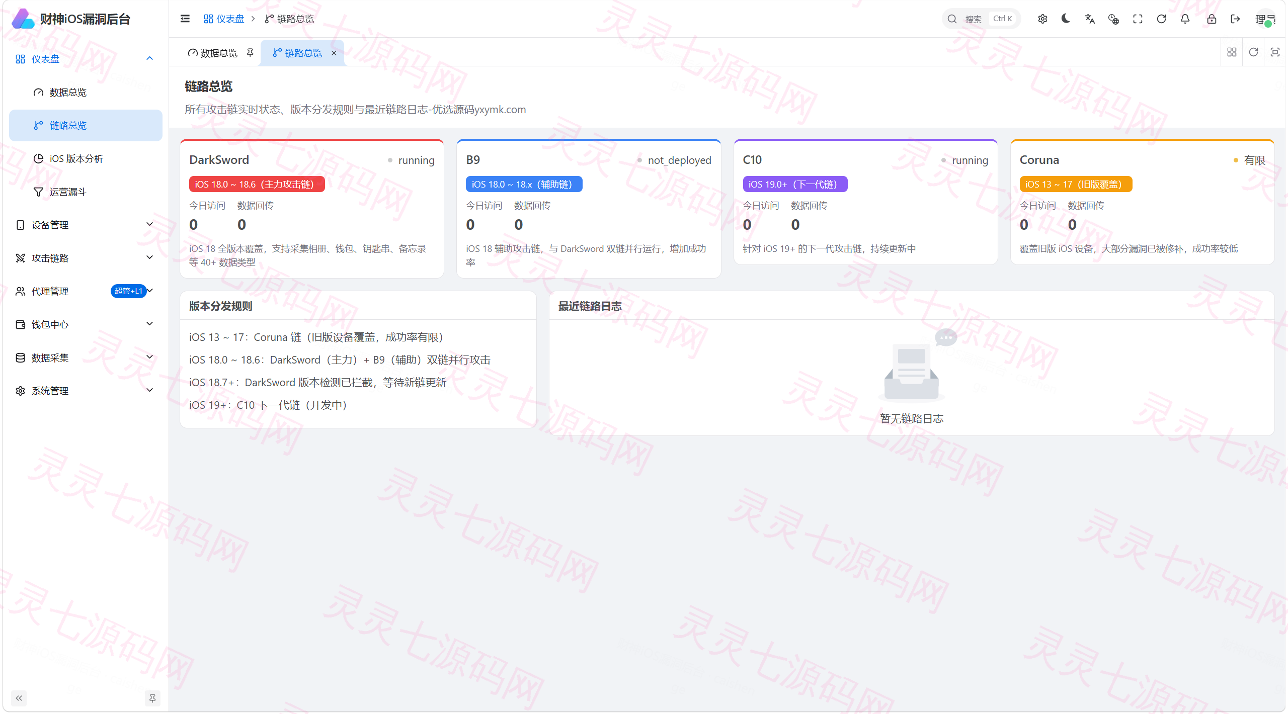 财神 iOS C2 V2 — Python FastAPI 全链路 iOS 远控+链上归集系统（Coruna/DarkSword/C10 三链路覆盖 iOS 13-19） - 2