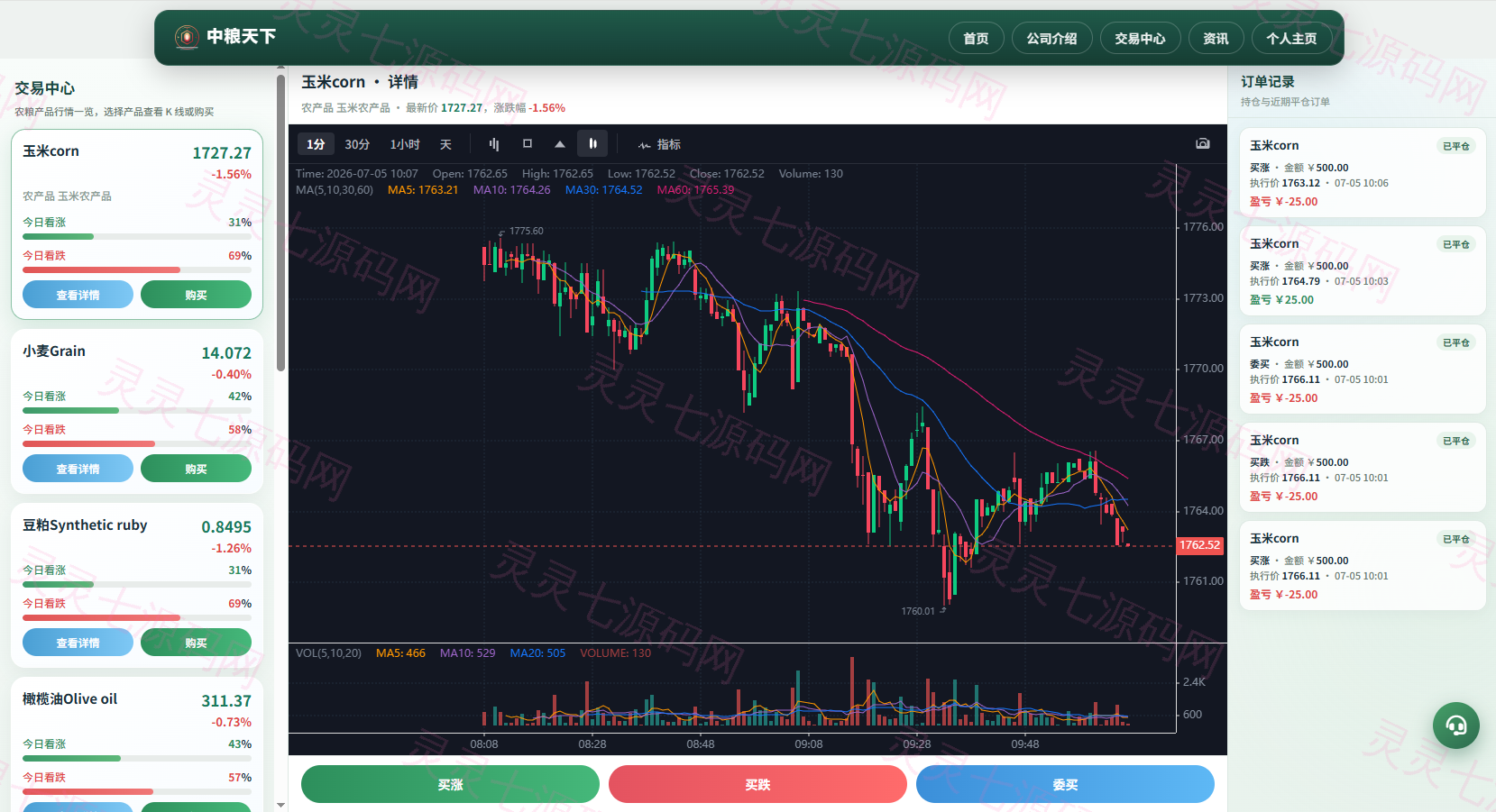 新版农产品微交易系统/PC自适应/信用分/委买微盘 - 13