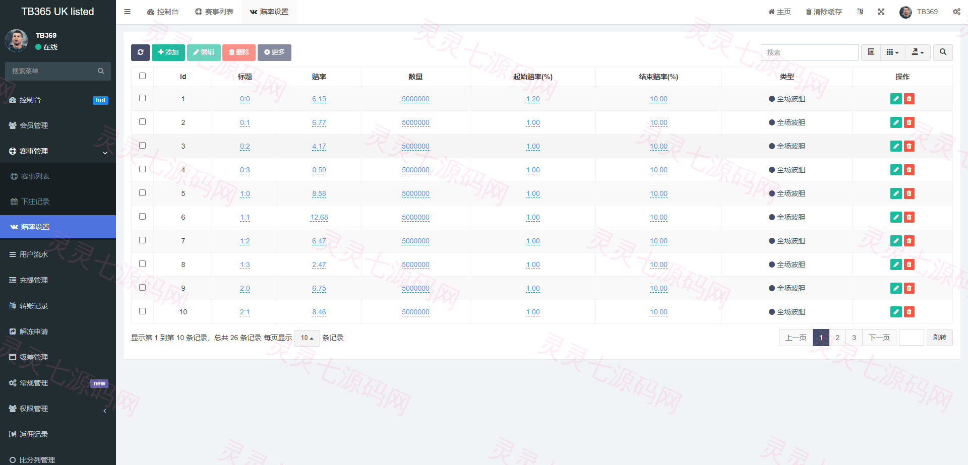 uinapp双语言反波胆系统/反波胆源码/球盘源码/足球下注系统 - 14