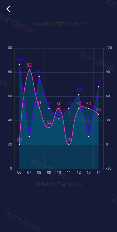 区块链理财/虚拟币养成/算力节点可调节 - 3