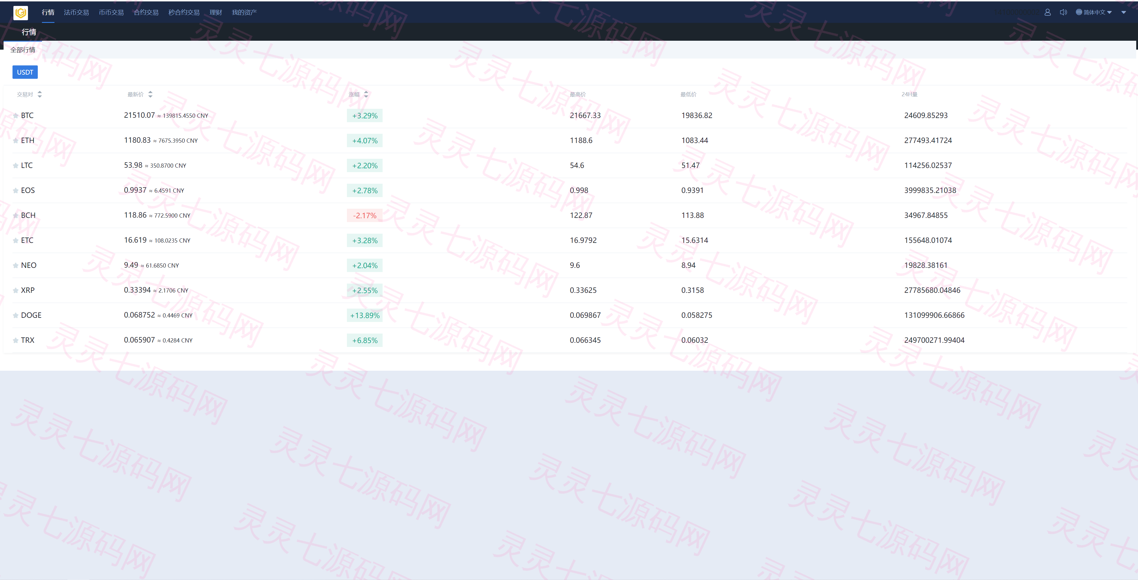 多语言交易所系统/币币交易/秒合约交易所/PC端VUE/手机端uniapp - 11