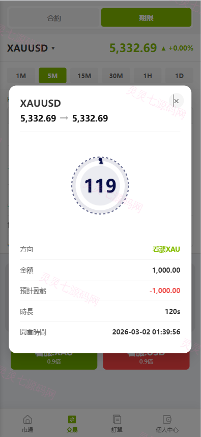 海外st7交易所系统/外汇/虚拟币/贷款/理财/AI控盘 - 7