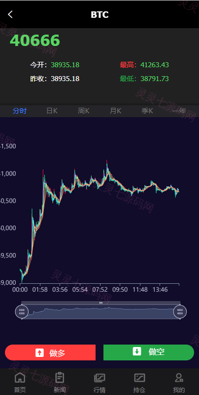 全新PC版微盘系统/微盘外汇系统/USDT充值/九种语言/实名认证 - 12