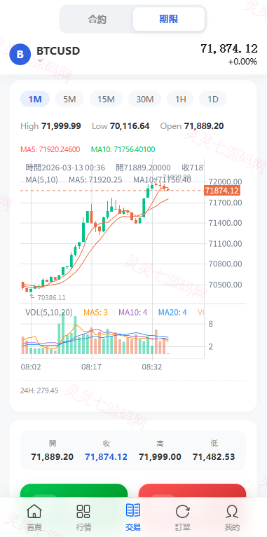 多语言DAPP综合盘交易所/外汇/虚拟币/贵金属/AI控盘 - 6