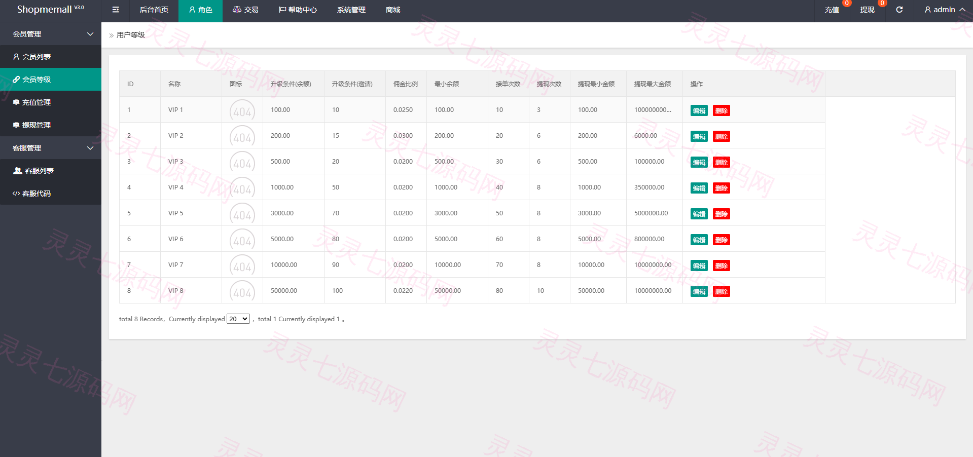 海外抢单刷单系统/多语言刷单/连单控/分组杀/前端uniapp - 14