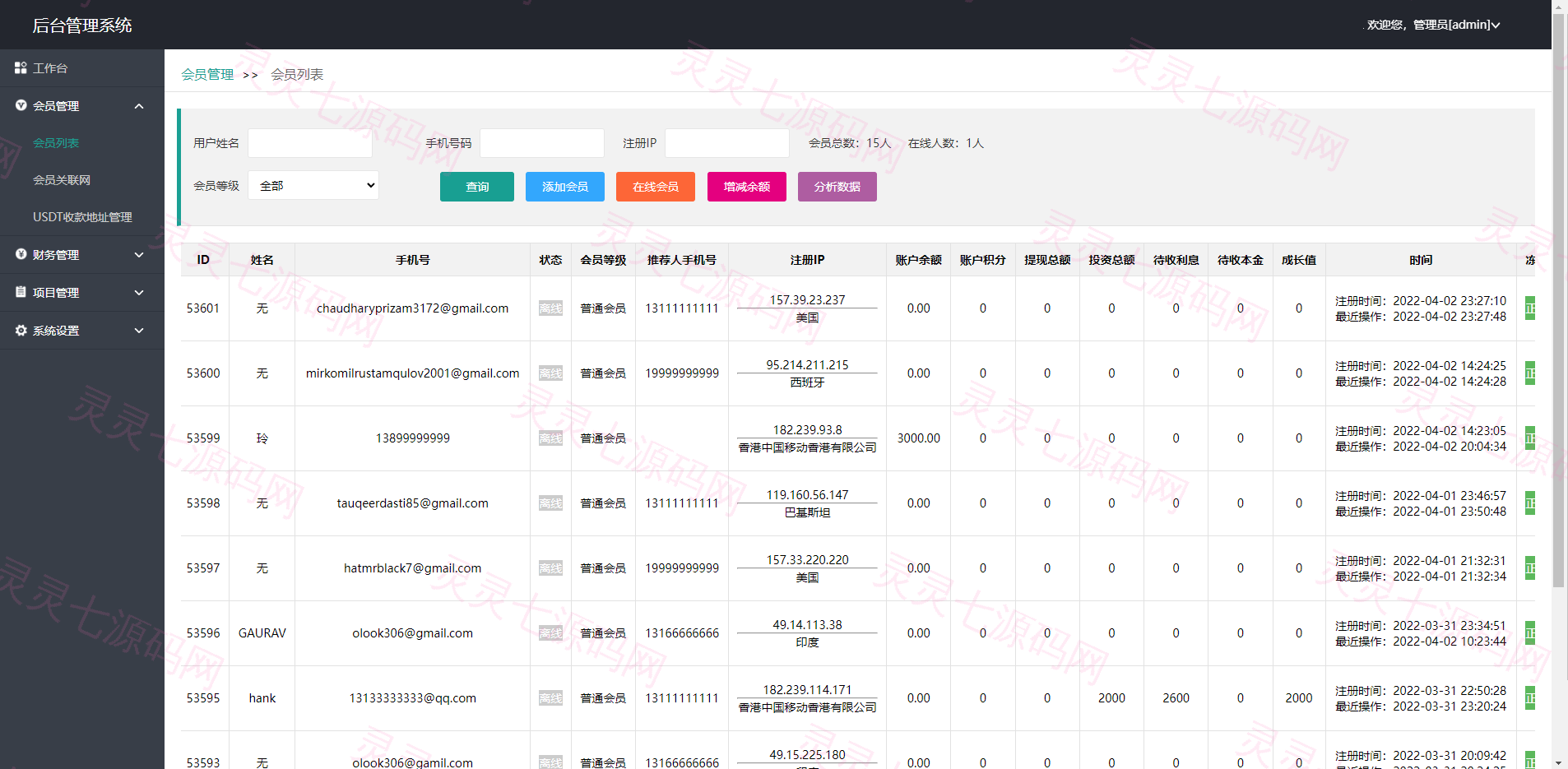 运营版海外资金盘系统/投资理财众筹系统/投资理财源码 - 13