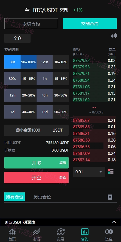 海外多语言交易所系统/永续合约交割合约/C2C/K线控制 - 6