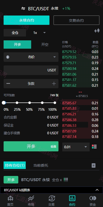 海外多语言交易所系统/永续合约交割合约/C2C/K线控制 - 5