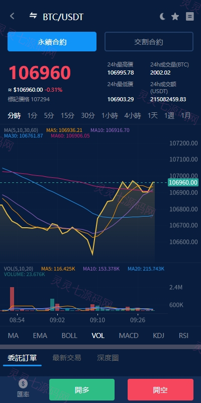 海外交易所系统/永续合约交割合约/K线控制/质押理财 - 5