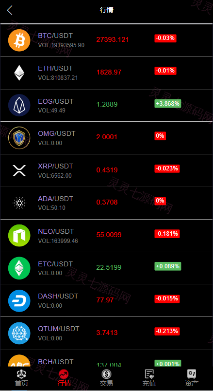 海外多语言微交易系统/虚拟币微盘源码/伪交易所源码 - 5