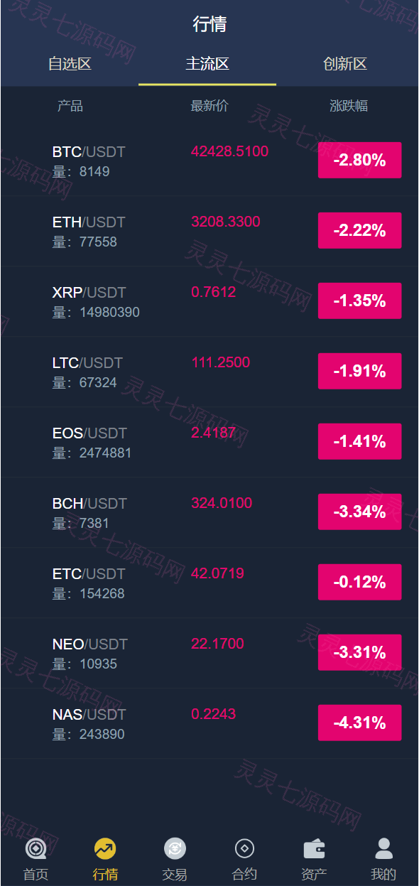 二开版bbank交易所/html前端/币币秒合约交易/区块链交易所 - 3