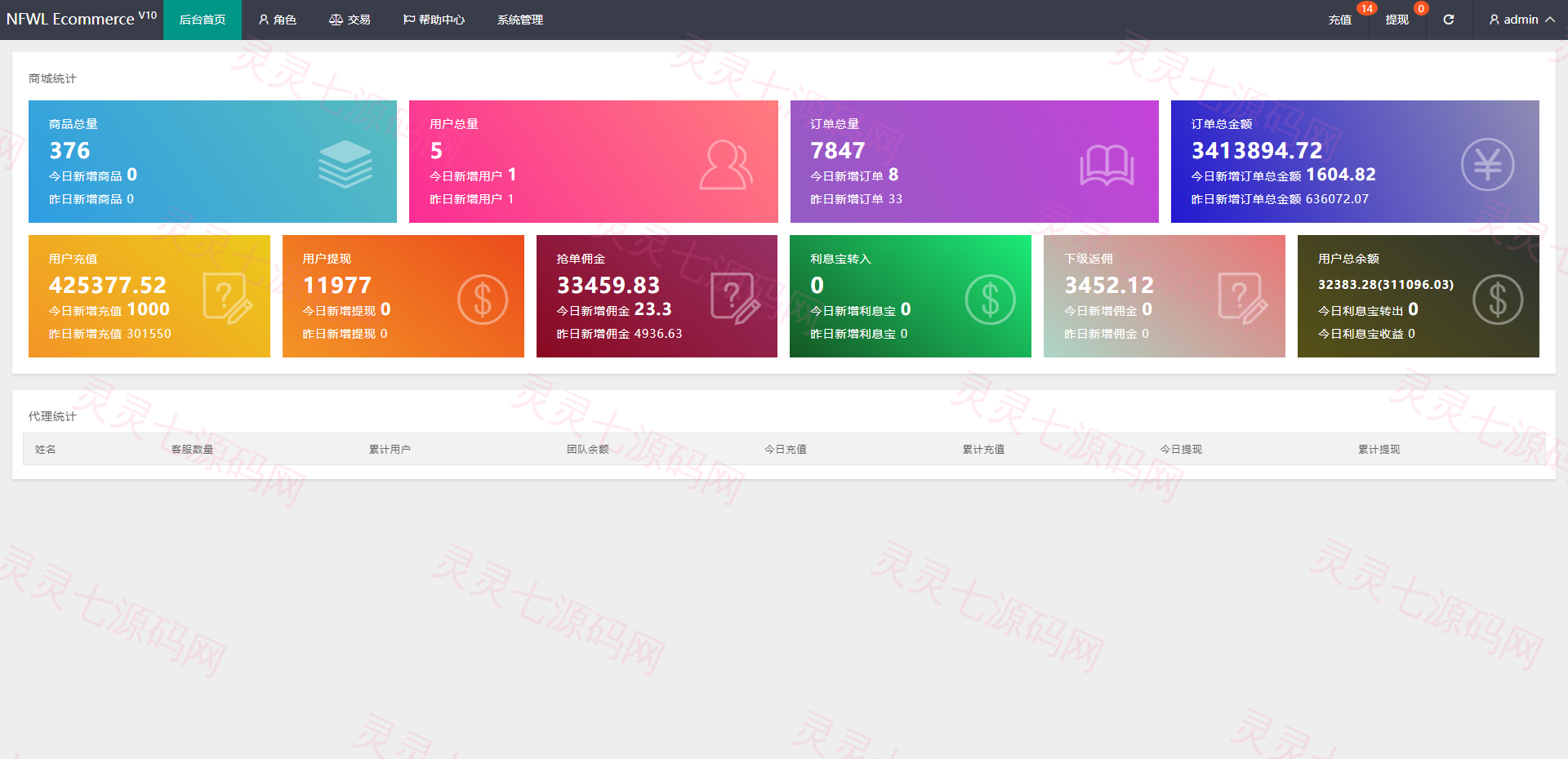 新UI多语言抢单刷单系统/卡单连单/订单自动匹配系统 - 10
