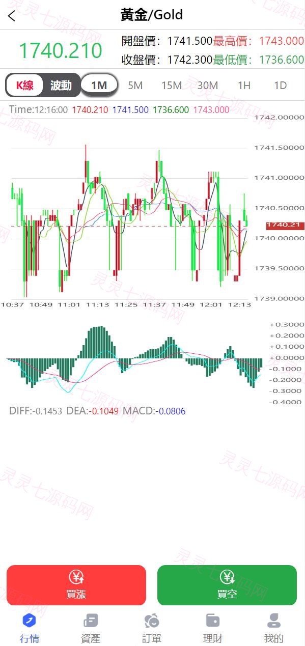全新优化版八国语言微盘系统/外汇微交易系统/投资理财源码 - 3