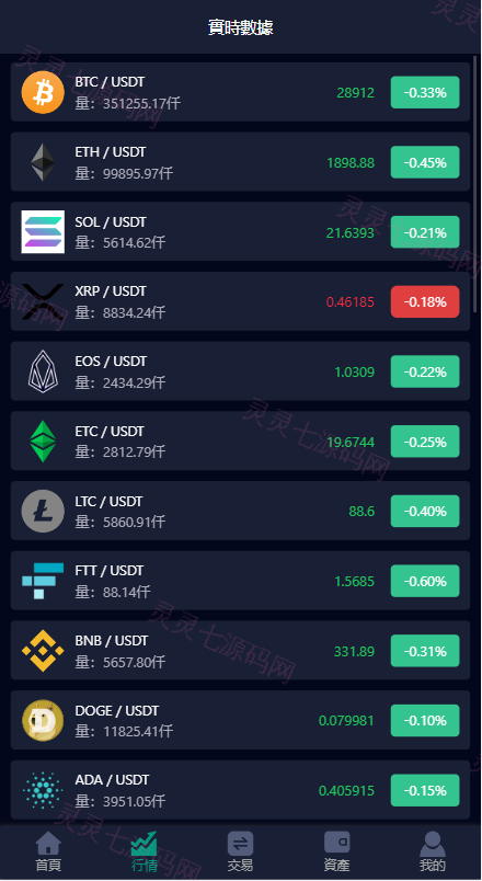 二开版微盘时间盘系统/币币合约期权交易/微交易/伪交易所源码 - 6