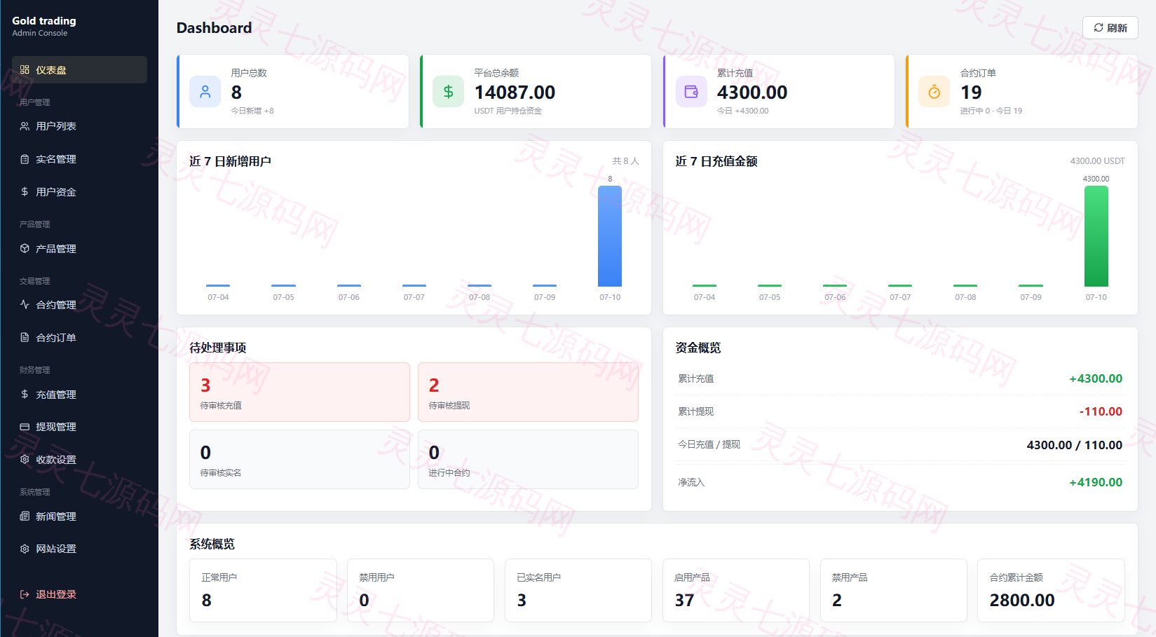 PHP版海外高端黄金交易源码/微盘微交易/黄金投资交易 - 14