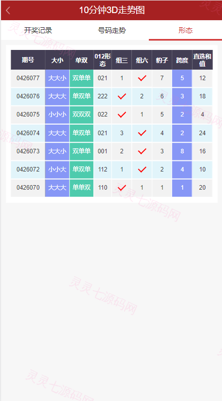 彩票走势图系统/排列三/3D走势图/邀请注册 - 7
