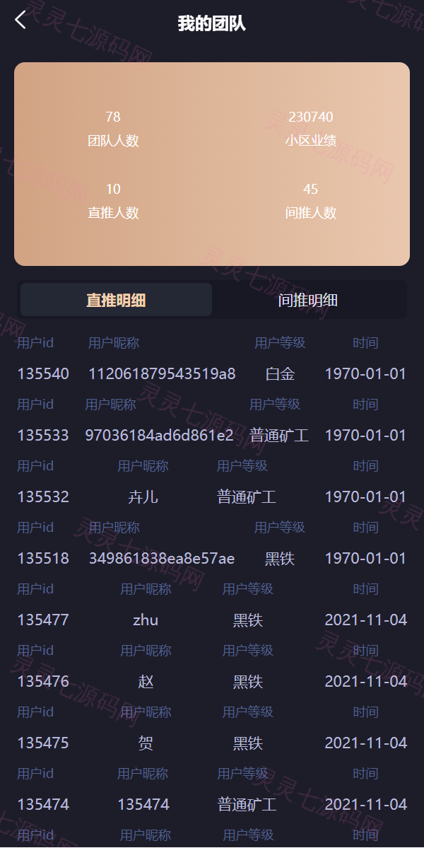 IPFS算力矿机/usdt排单众筹系统/usdt理财分红系统 - 12