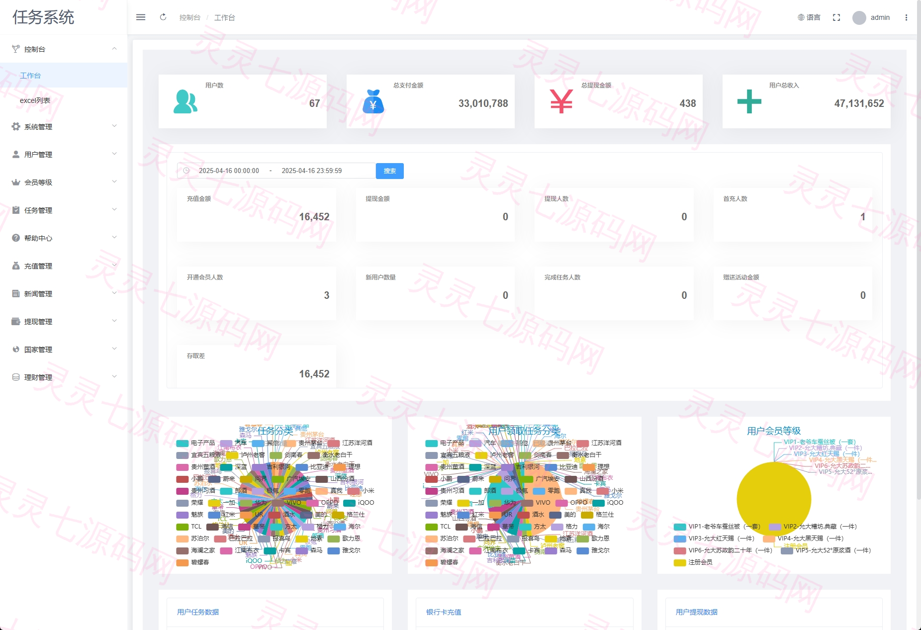 VIP任务理财系统/增流投资理财/任务系统/前端uniapp - 9
