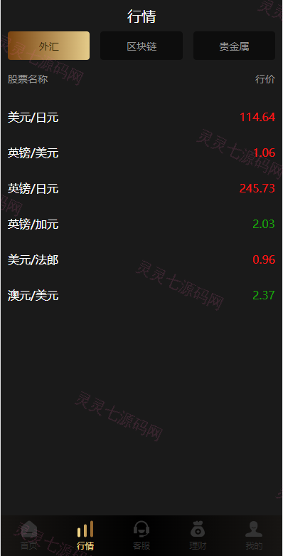 多语言微交易系统/外汇虚拟币贵金属微盘源码/新增群控单控/前端vue - 3
