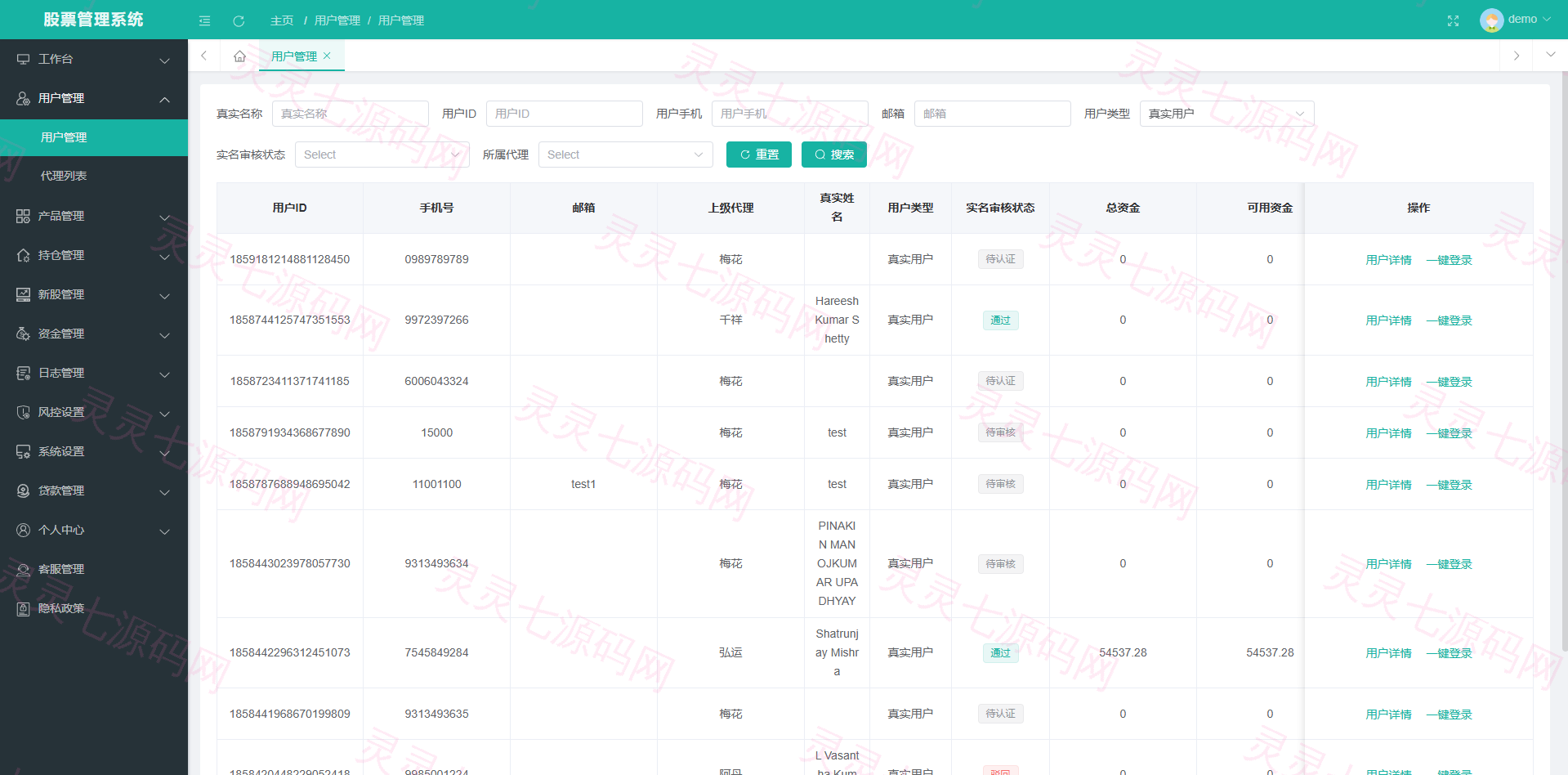 海外股票系统/多语言股票交易策略/IPO/大宗/印度股票 - 10