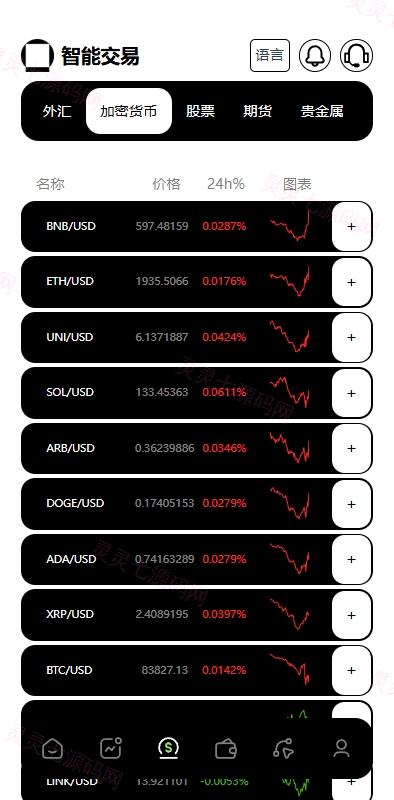 多语言海外综合盘交易所/外汇/虚拟币/股票/期货交易所系统 - 10