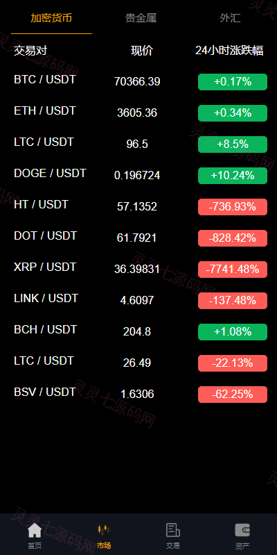 多语言海外微盘系统/虚拟币外汇微交易/秒合约时间盘 - 5