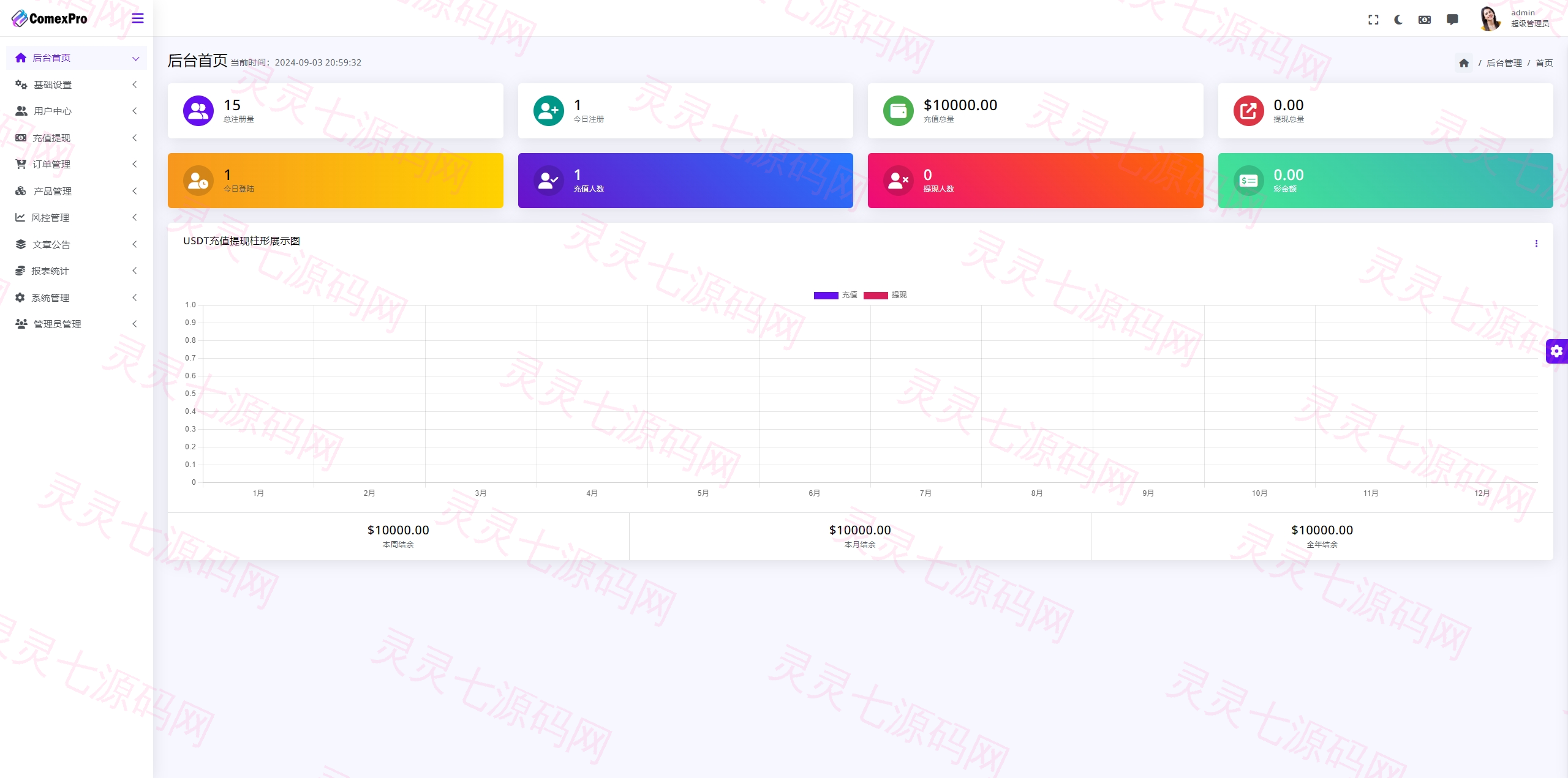 多语言综合交易所系统/外汇/期货虚拟币交易/AI量化/贷款 - 17