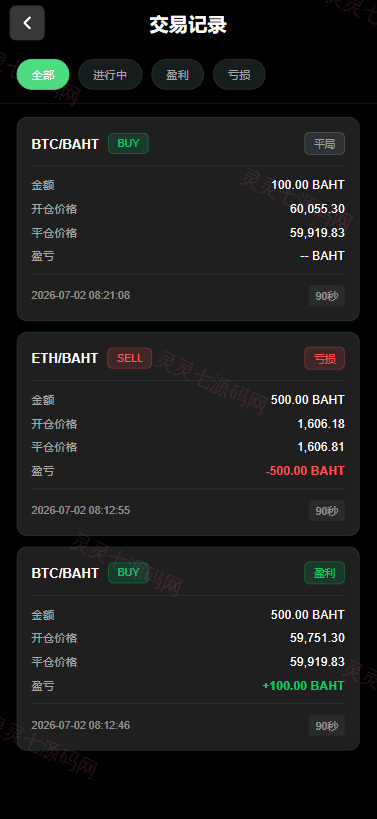 多语言微交易/泰国商城包裹追踪/期权/会员VIP/积分兑换 - 12