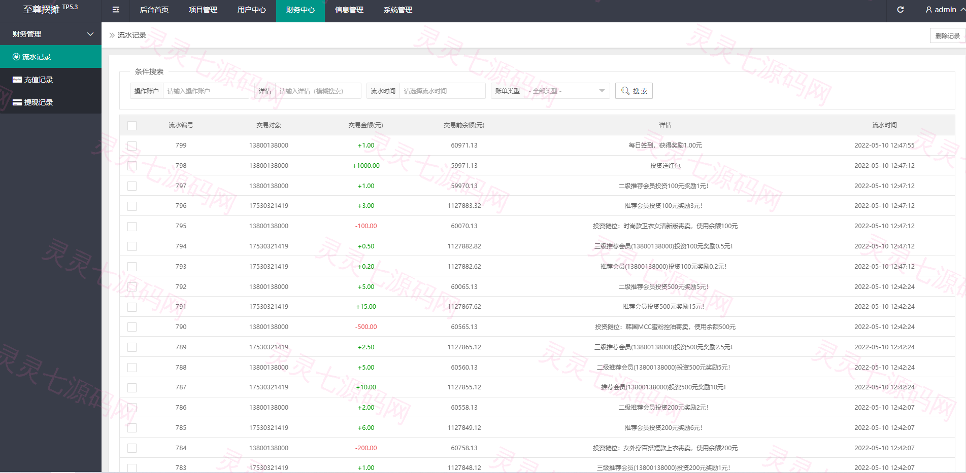 女性投资盘/摆摊系统/摆摊投资分红/投资理财源码 - 14