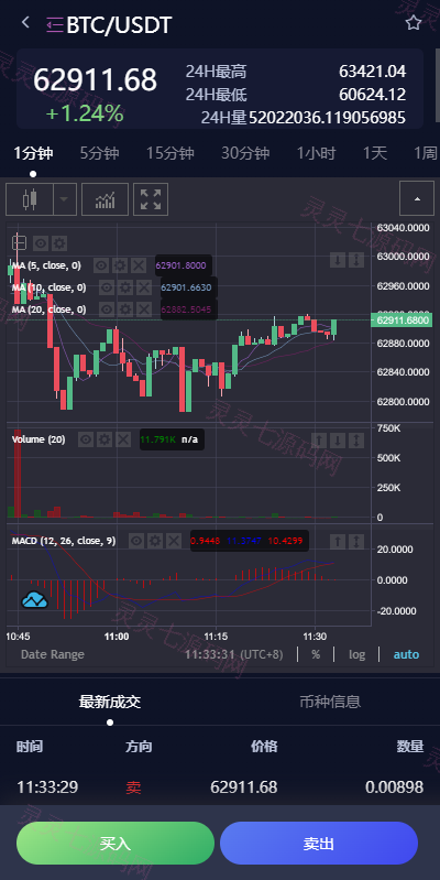 新UI多语言交易所系统/DAPP登陆/合约/期权交易/质押申购 - 6