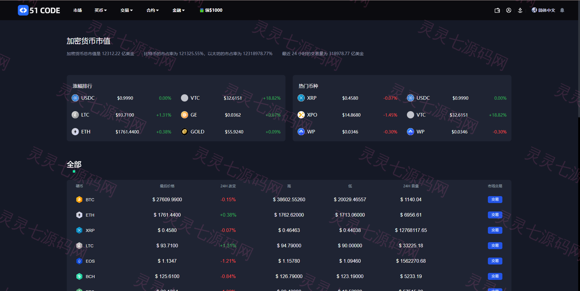 全新区块链交易所系统/币币期权交易/IEO/锁仓理财 - 14
