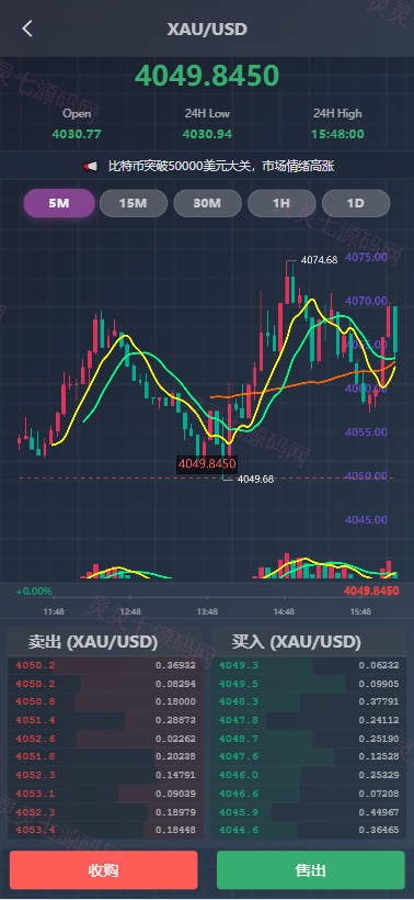海外综合微盘系统/虚拟币/外汇/贵金属/实名认证/余额宝/信用分 - 6