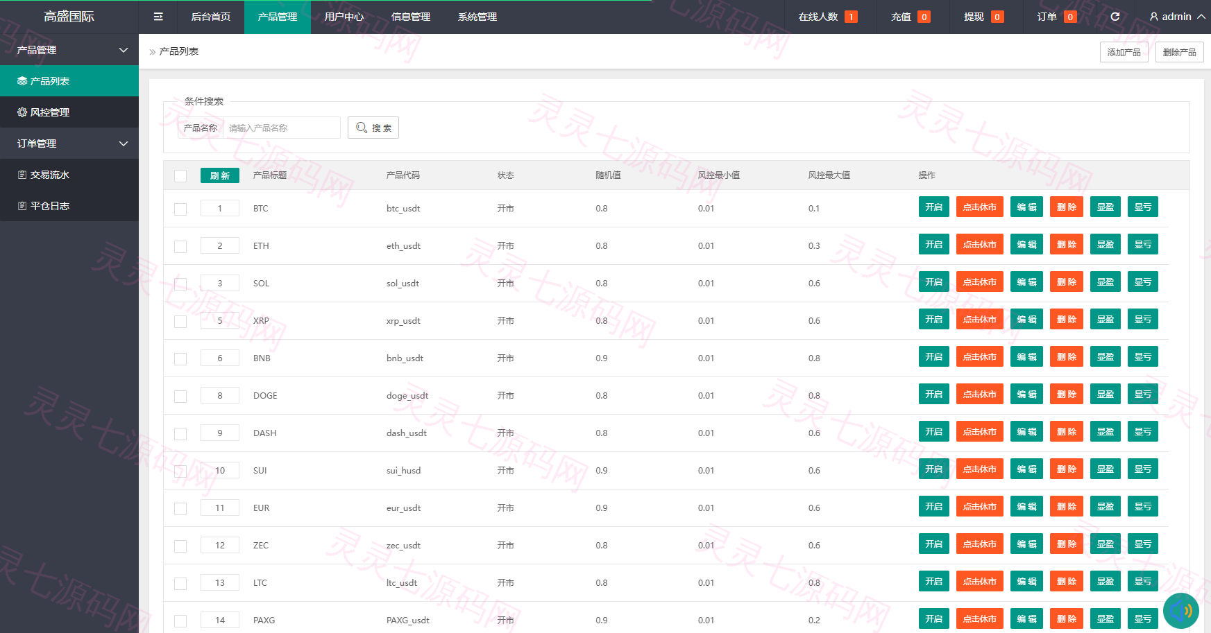 海外虚拟币微盘系统/信用分/实名认证/多语言微交易 - 14