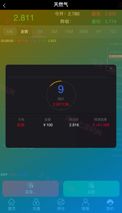 多语言微交易系统/期货外汇虚拟币/海外微盘源码 - 7