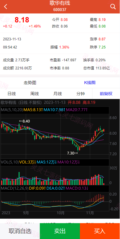 uinapp版股票交易系统/股票配资策略系统/K线图完美 - 7