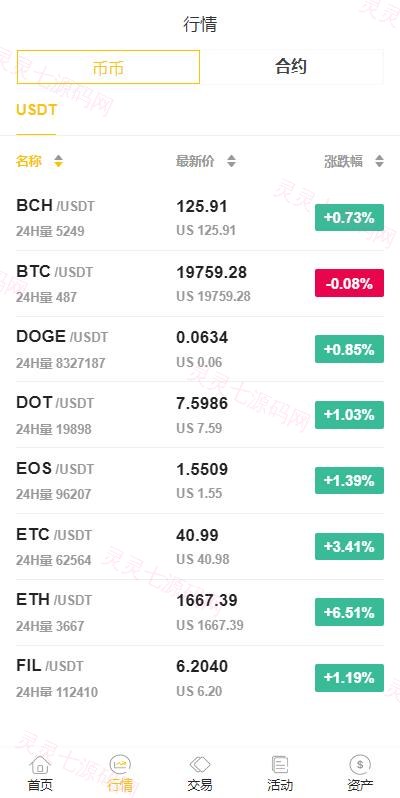 二开版java多语言区块链交易所/法币交易/币币秒合约/合约杠杆交易所 - 8