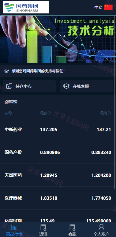 医药投资微交易系统/微盘时间盘源码/投资理财源码 - 2