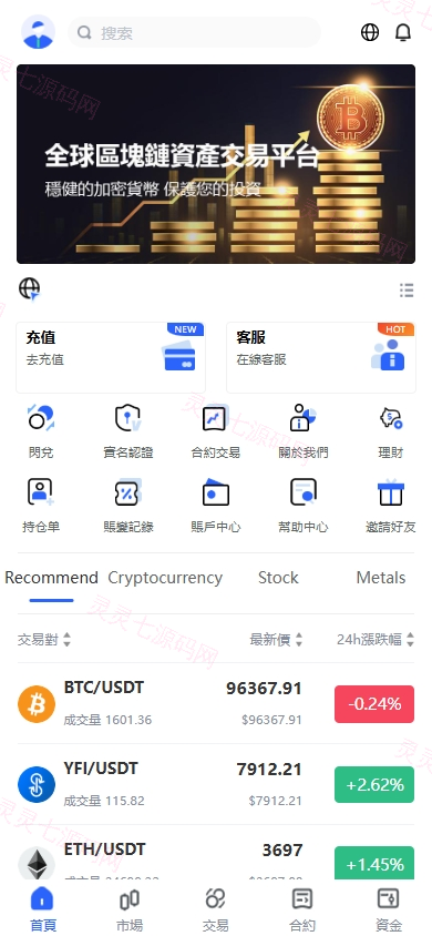 海外JAVA交易所/多语言交易所/币币/永续合约/期权交易 - 1