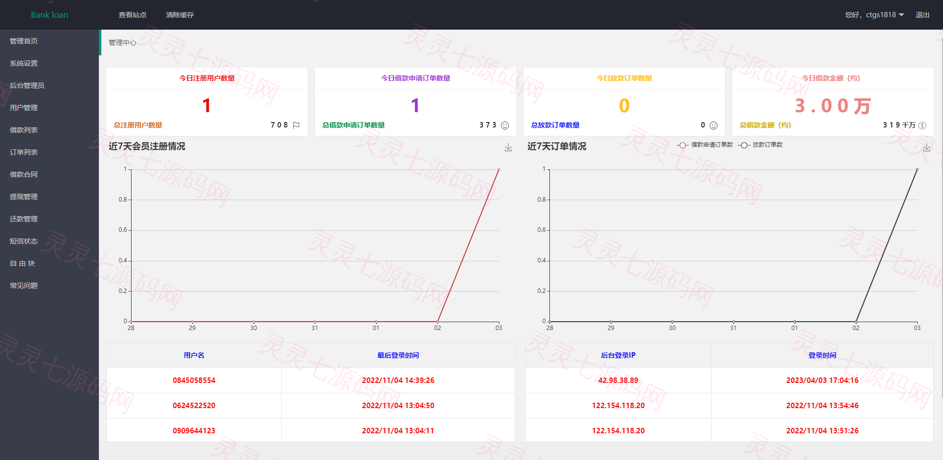 运营版泰语贷款系统/海外贷款系统/小额套路贷款源码 - 12