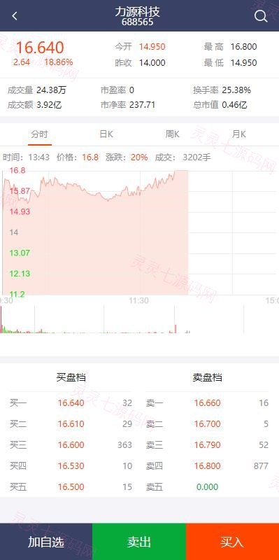 2022修复版配资系统/A股股票系统/买点策略/pc+wap可封装 - 4