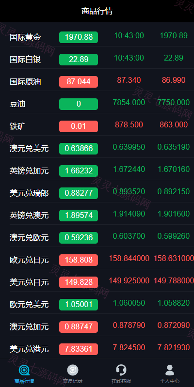uniapp版微盘系统/虚拟币外汇微交易/时间盘系统 - 3