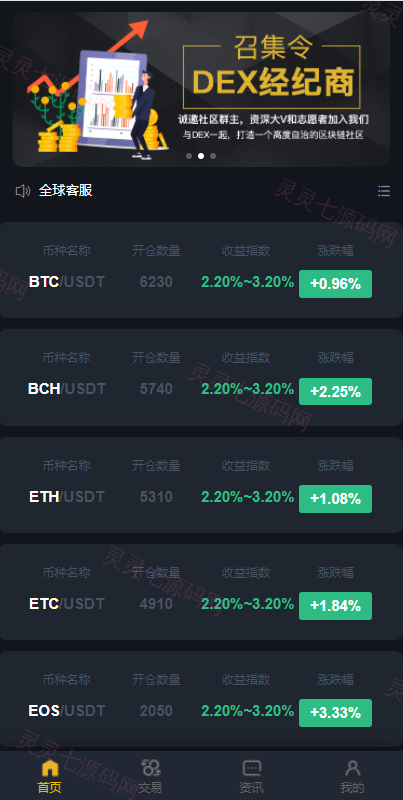区块链交易系统/区块链买卖系统/区块链交易所系统 - 2