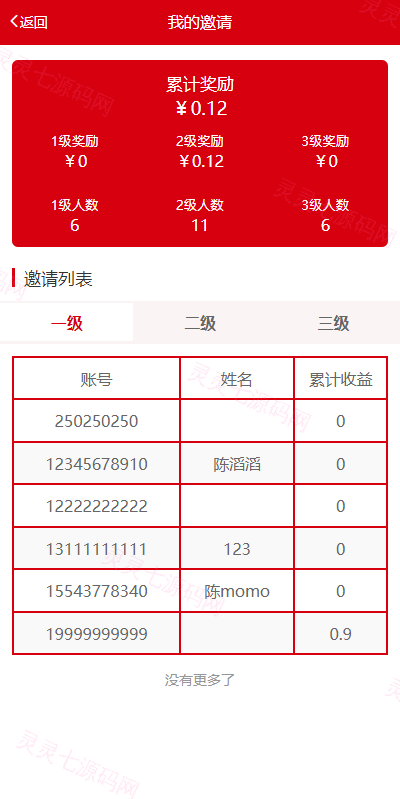 新版公益投资系统/扶贫投资理财/爱心捐赠/三级分销 - 15