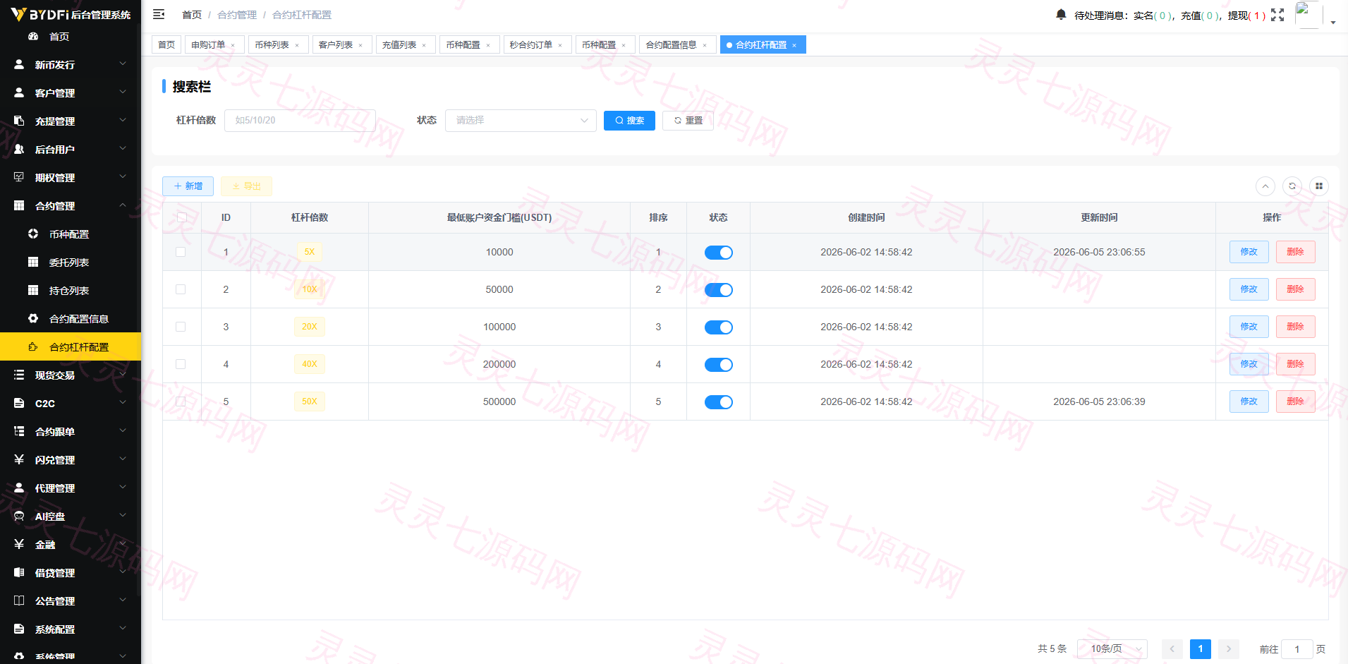 多语言JAVA交易所/合约/期权/平台币/跟单/行情控制 - 23